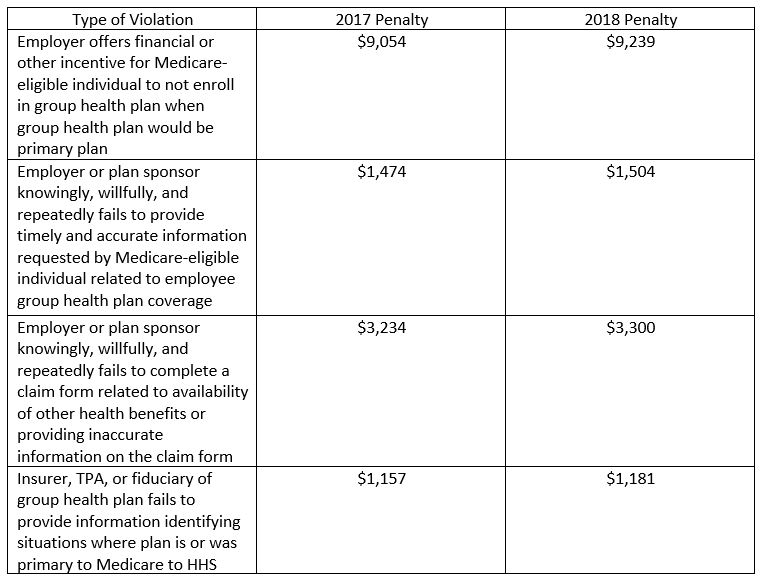 HHS Penalties2